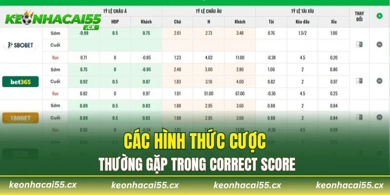 Các hình thức cược thường gặp trong Correct Score