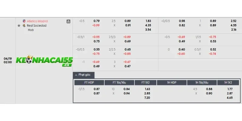 Soi kèo Atletico Madrid vs Real Sociedad chi tiết