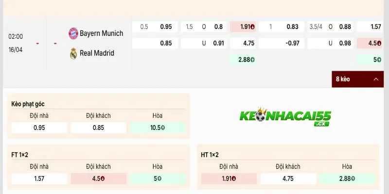Soi kèo Bayern Munich vs Real Madrid chi tiết