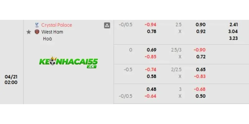 Soi kèo Crystal Palace vs West Ham chi tiết