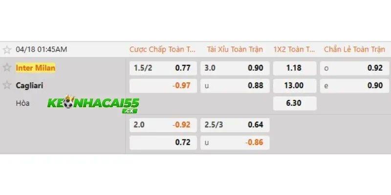 Soi kèo Inter Milan vs Cagliari chi tiết từ chuyên gia