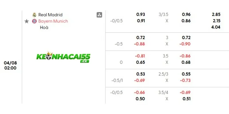 Soi kèo Real Madrid vs Bayern Munich chi tiết